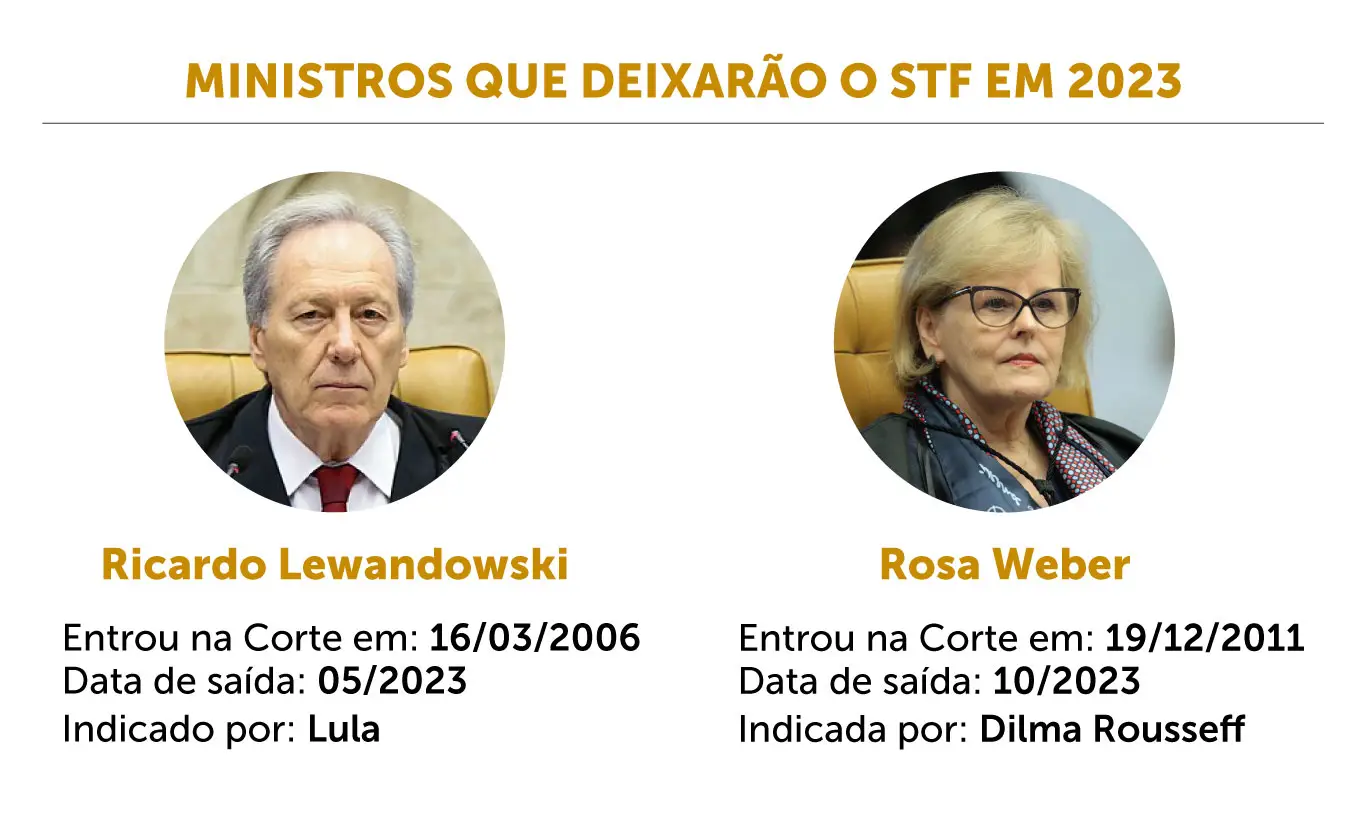 próximo presidente do brasil