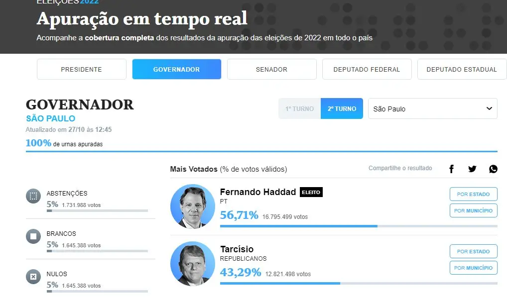 globo