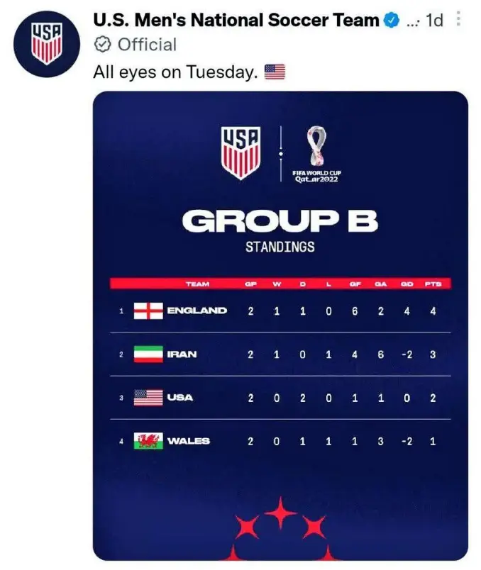 Copa do mundo