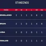 Copa do mundo