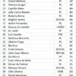 CPMI 8 de janeiro instaurada