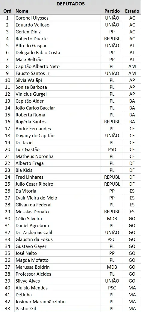 CPMI 8 janeiro