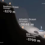 Titanic Profundidade Submarino