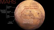 Imagem do planeta marte