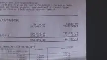 Extrato bancário das vítimas mostra diferença no saldo entre maio e julho: somente neste período, subtração de R$ 391 mil | Foto: TV Globo/Reprodução