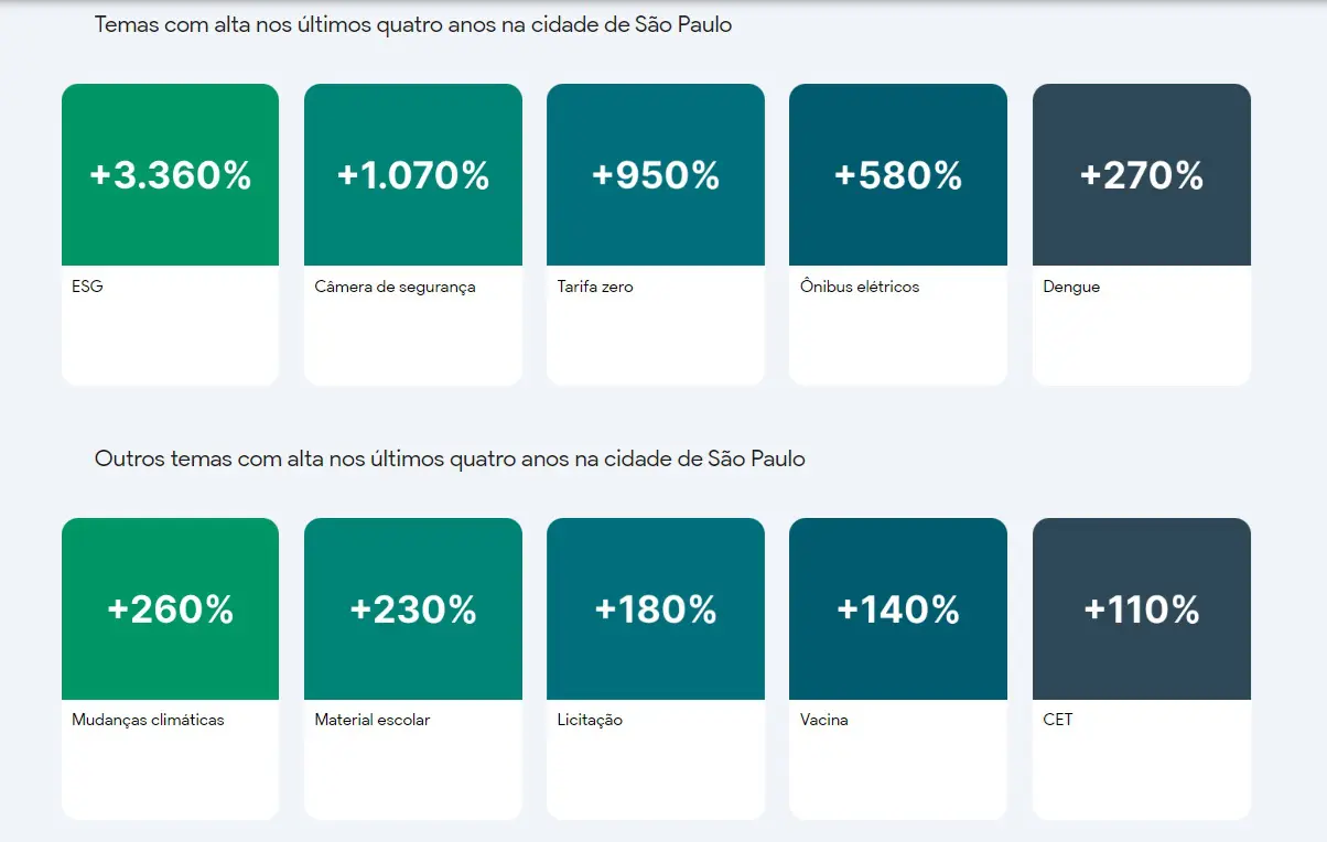 são paulo