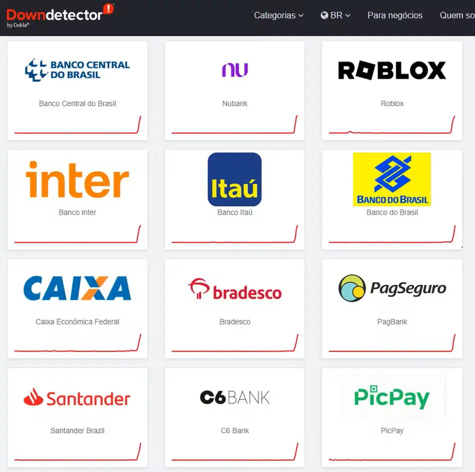 Bancos brasileiros enfrentam problemas com o Pix, segundo o DownDetector