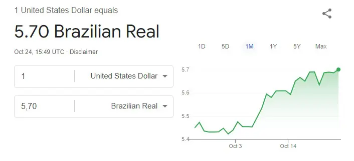 A Bolsa cai enquanto o dólar sobe | Foto: Reprodução/Google