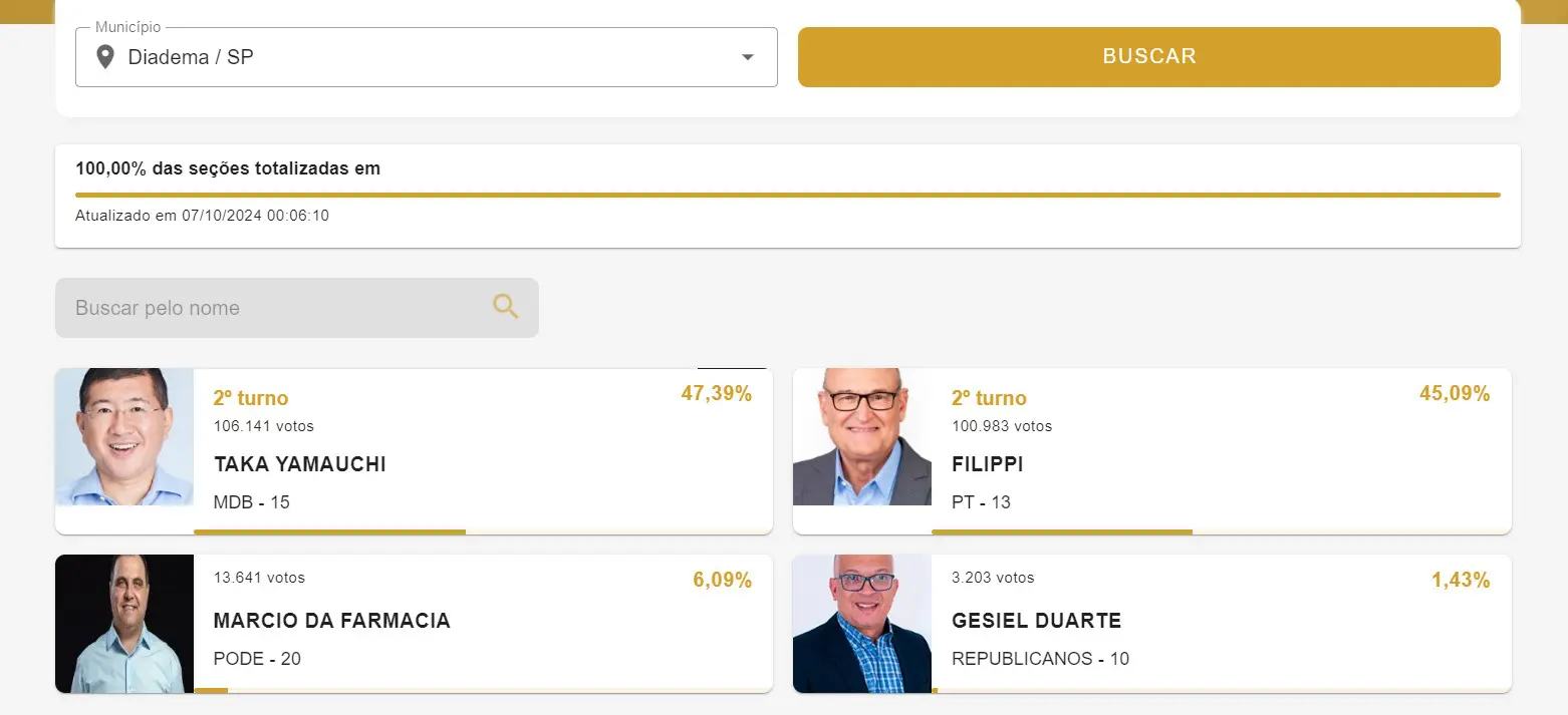 diadema - primeiro turno 2024