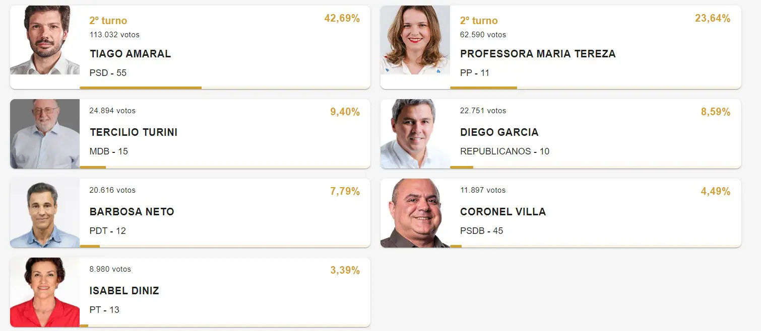 primeiro turno londrina