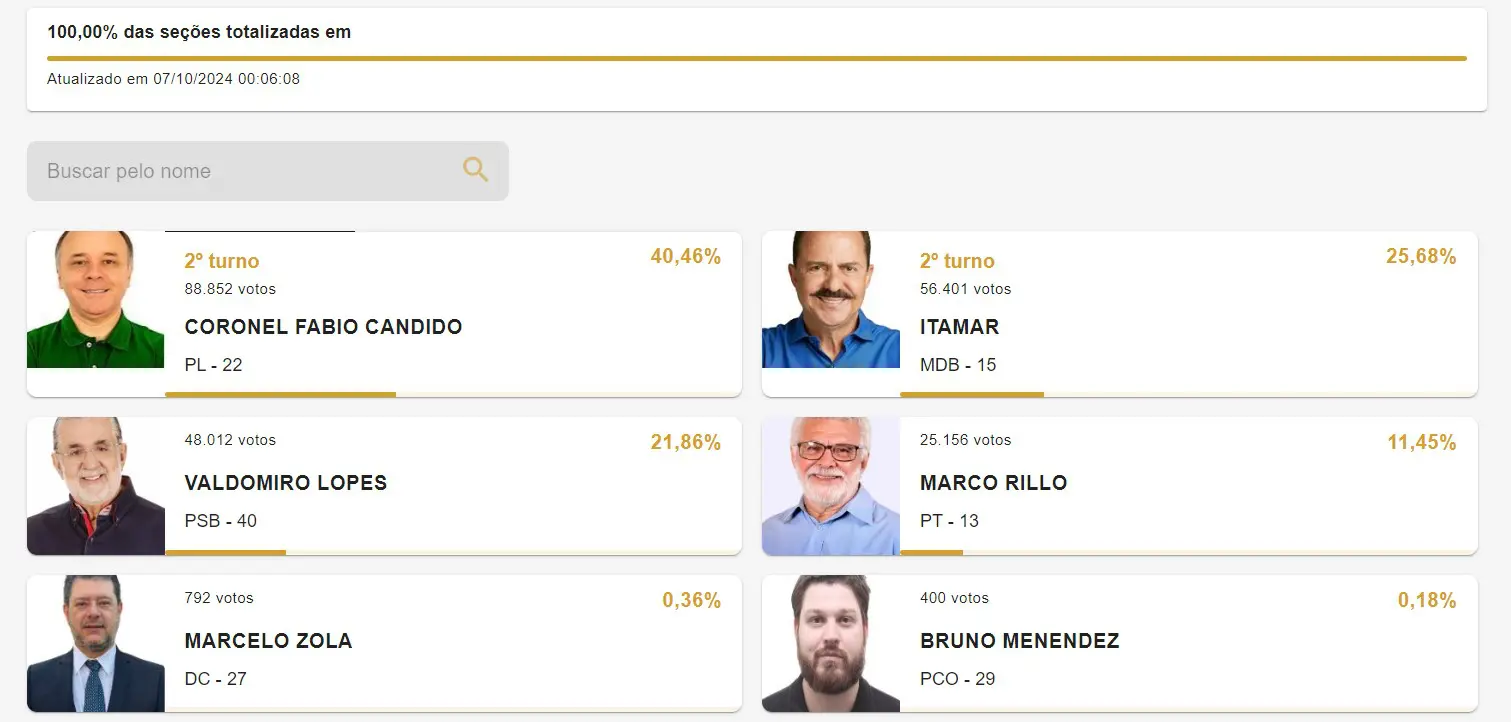 resultado primeiro turno são josé do rio preto