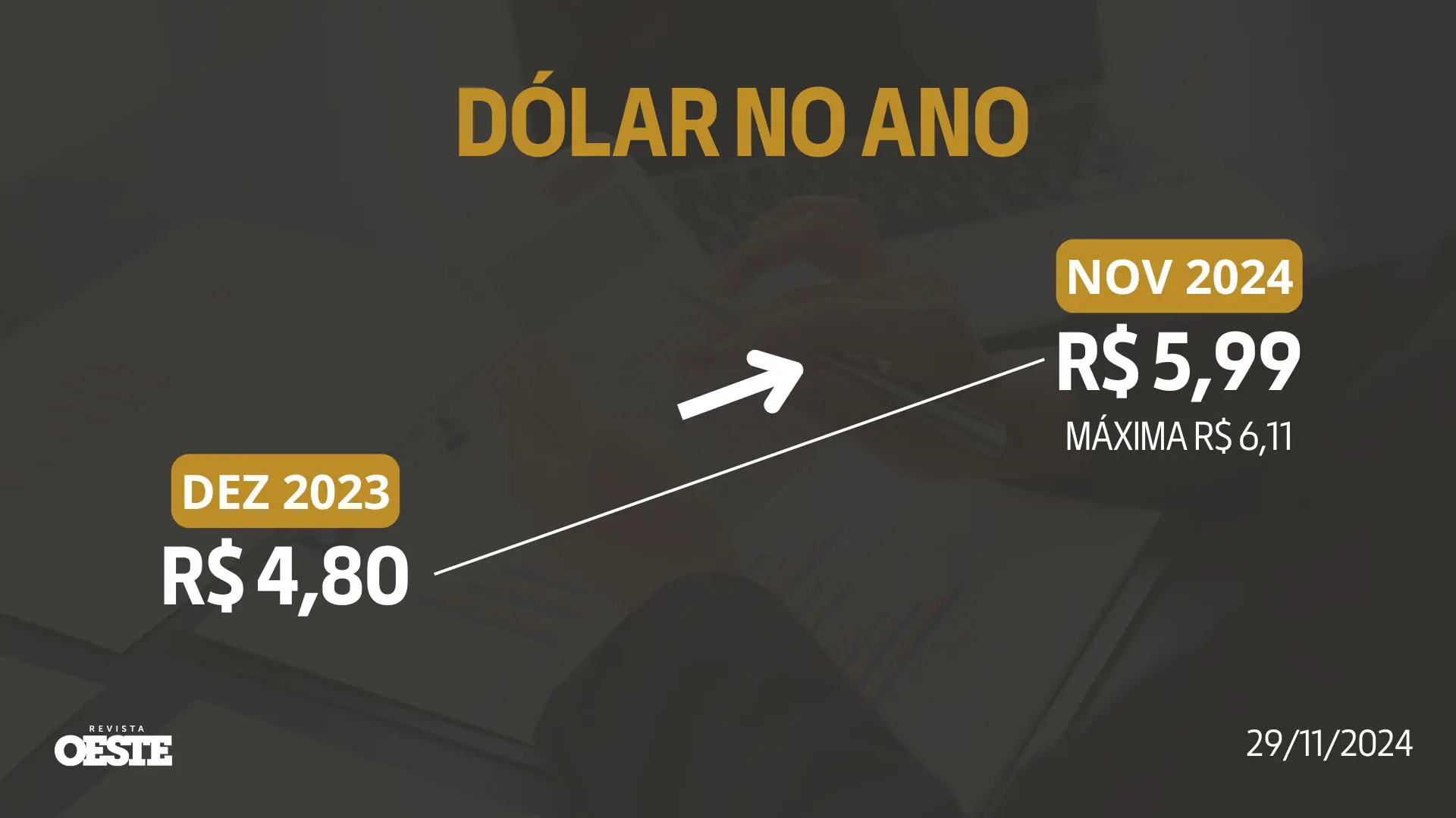 Dólar PT Faria Lima