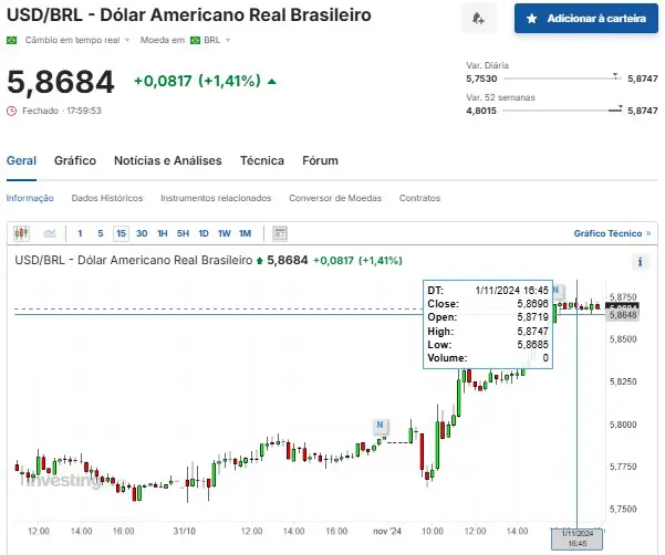 Dólar