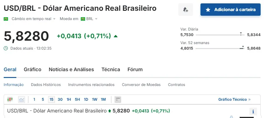 Cotação dólar hoje