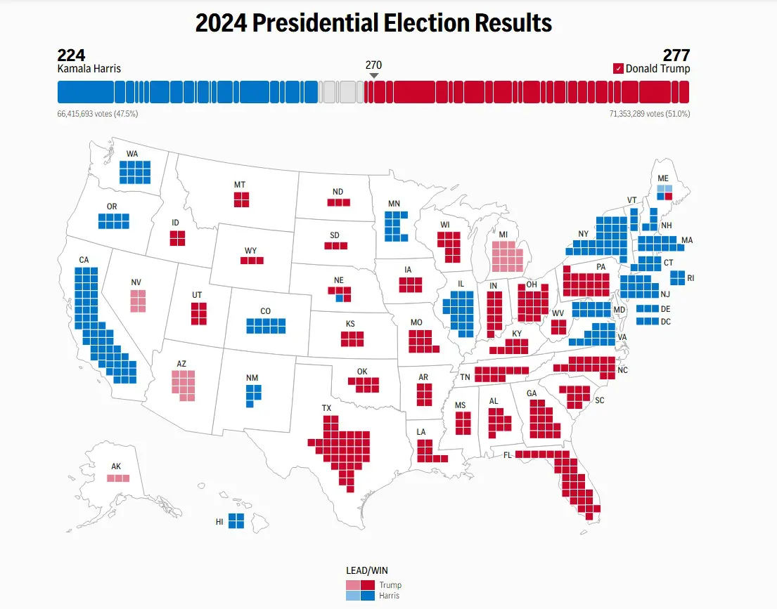 Mapa de colégios eleitorais dos Estados Unidos; Trump levou na maioria | Foto: Reprodução/AFP