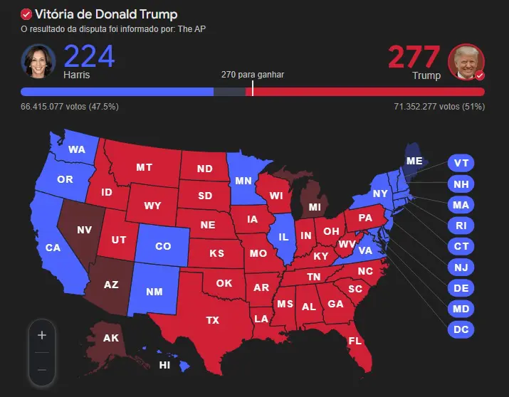Mapa mostra Estados conquistados por Trump e Kamala Harris | Foto: Reprodução/Redes sociais