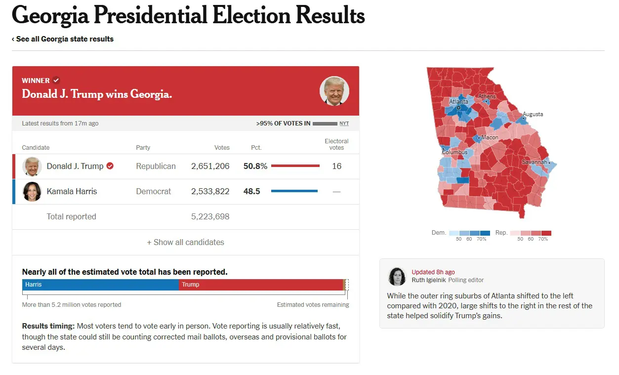 Votos de Trump no Estado da Georgia | Foto: Reprodução/NYT