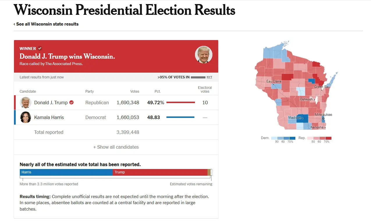 Vitória de Trump em Wisconsin | Foto: Reprodução/NYT