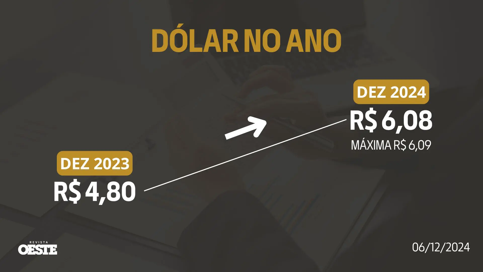 Dólar