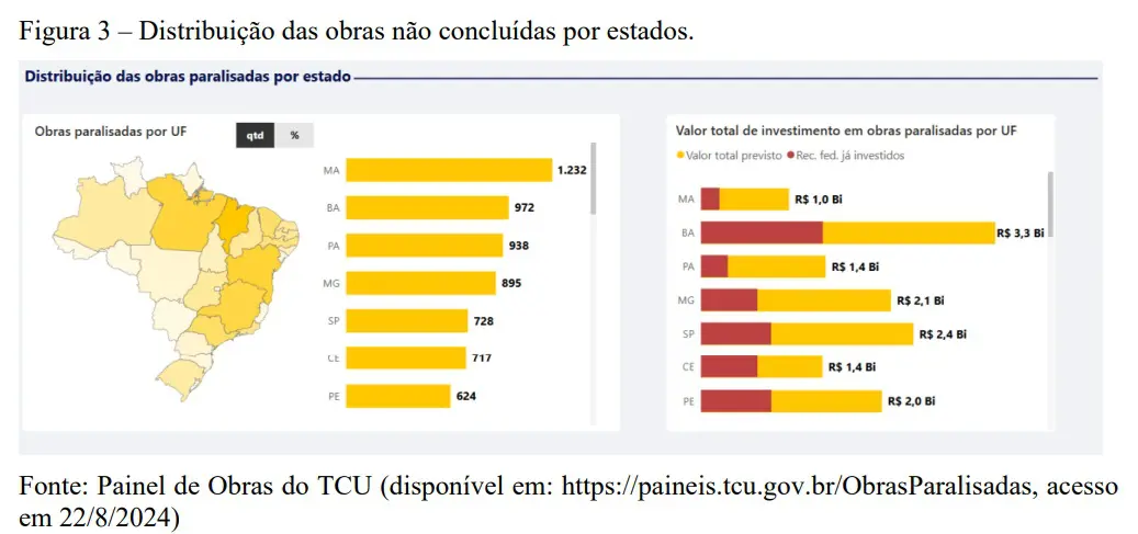 Obras paralisadas por Estado