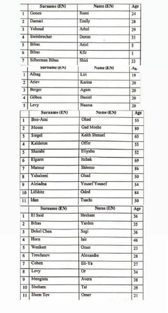 Lista reféns Hamas BBC rede saudita