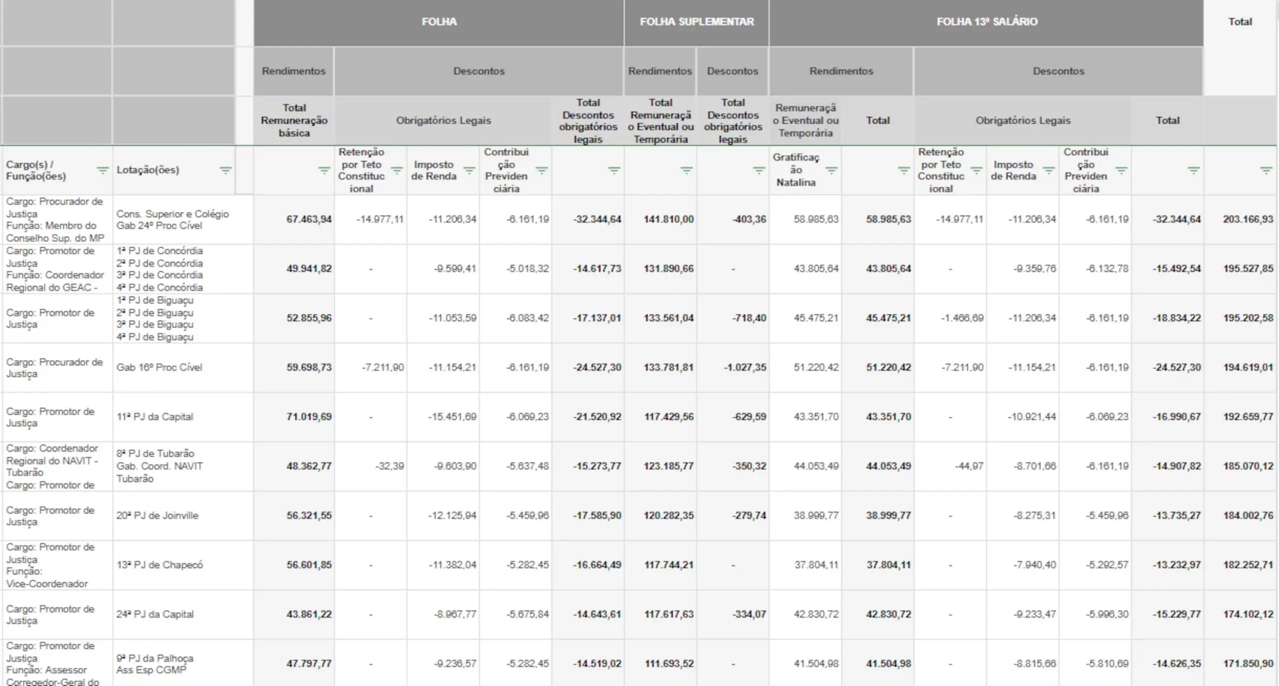 Folha de pagamento