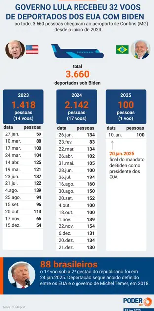 deportados