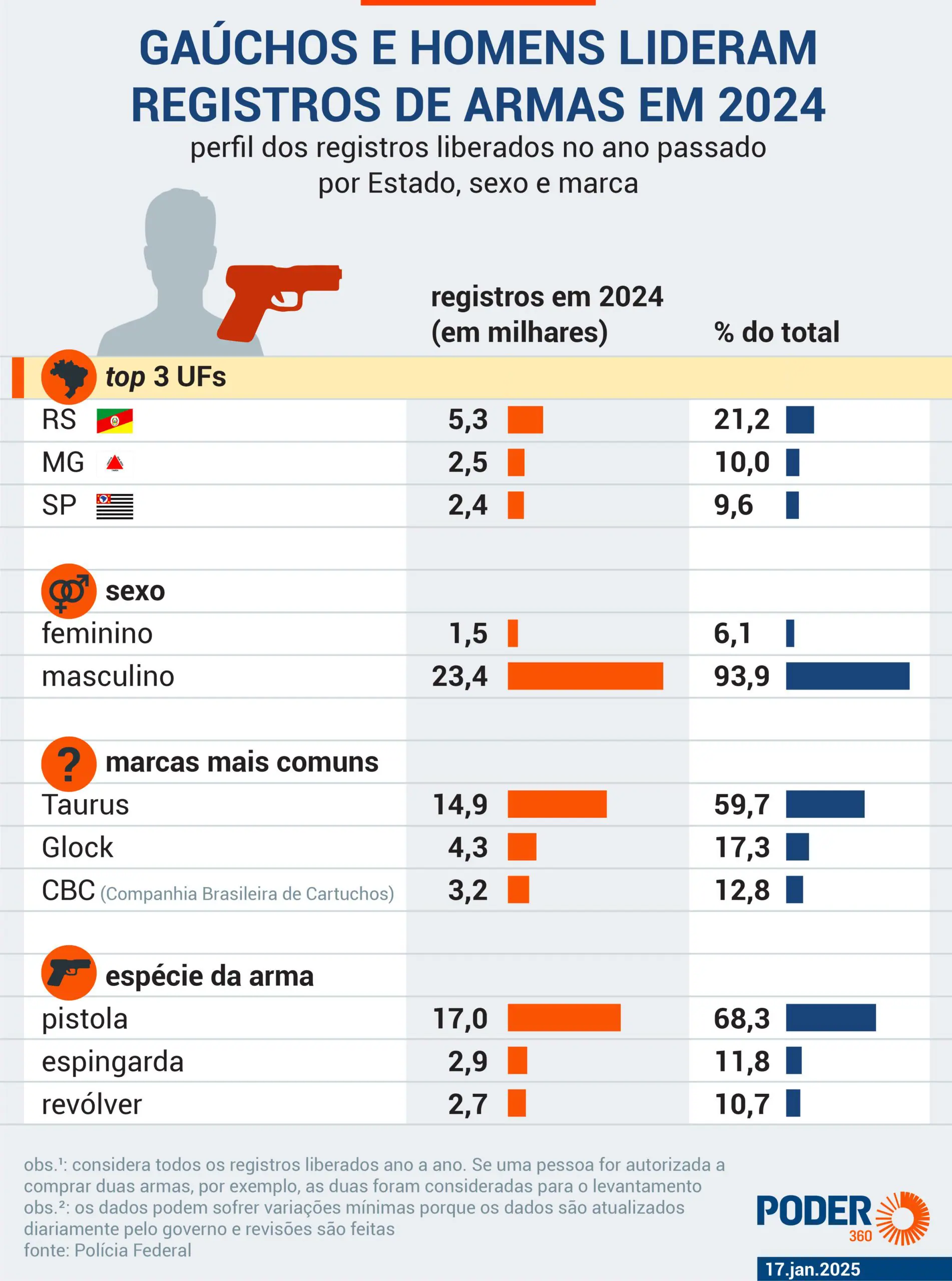 Durante a campanha de 2022, Lula fez críticas às políticas de Bolsonaro | Foto: Reprodução/Arte/Poder360