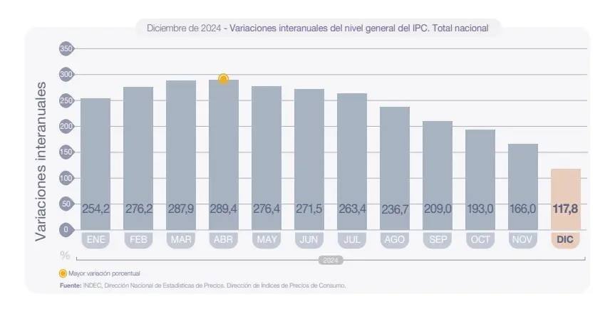 inflação argentina