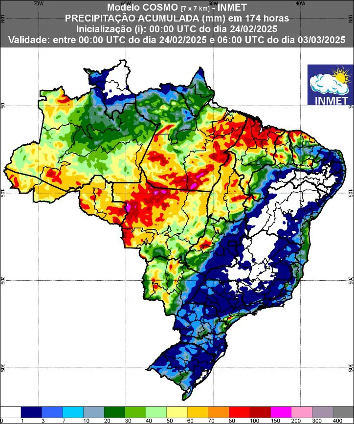 inmet
