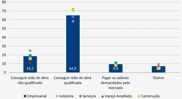 Infográfico mostra dificuldades das empresas atuantes no Brasil em contratar bons e até maus profissionais. Dados de dezembro de 2024 | Foto: Divulgação/FGV Ibre