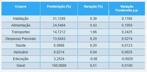 IPC-Fipe