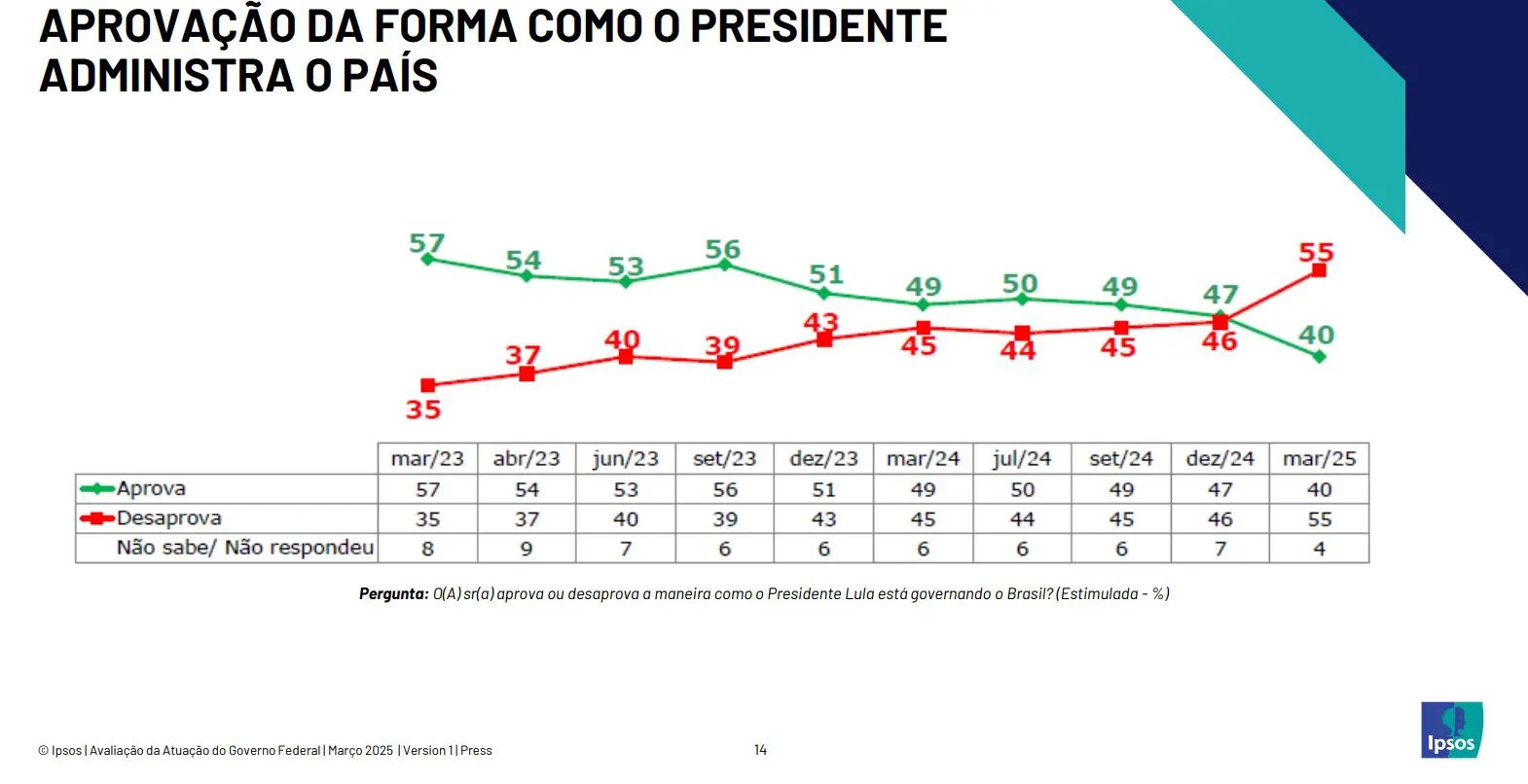 aprovação-desaprovação