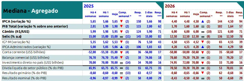 Print Boletim Focus