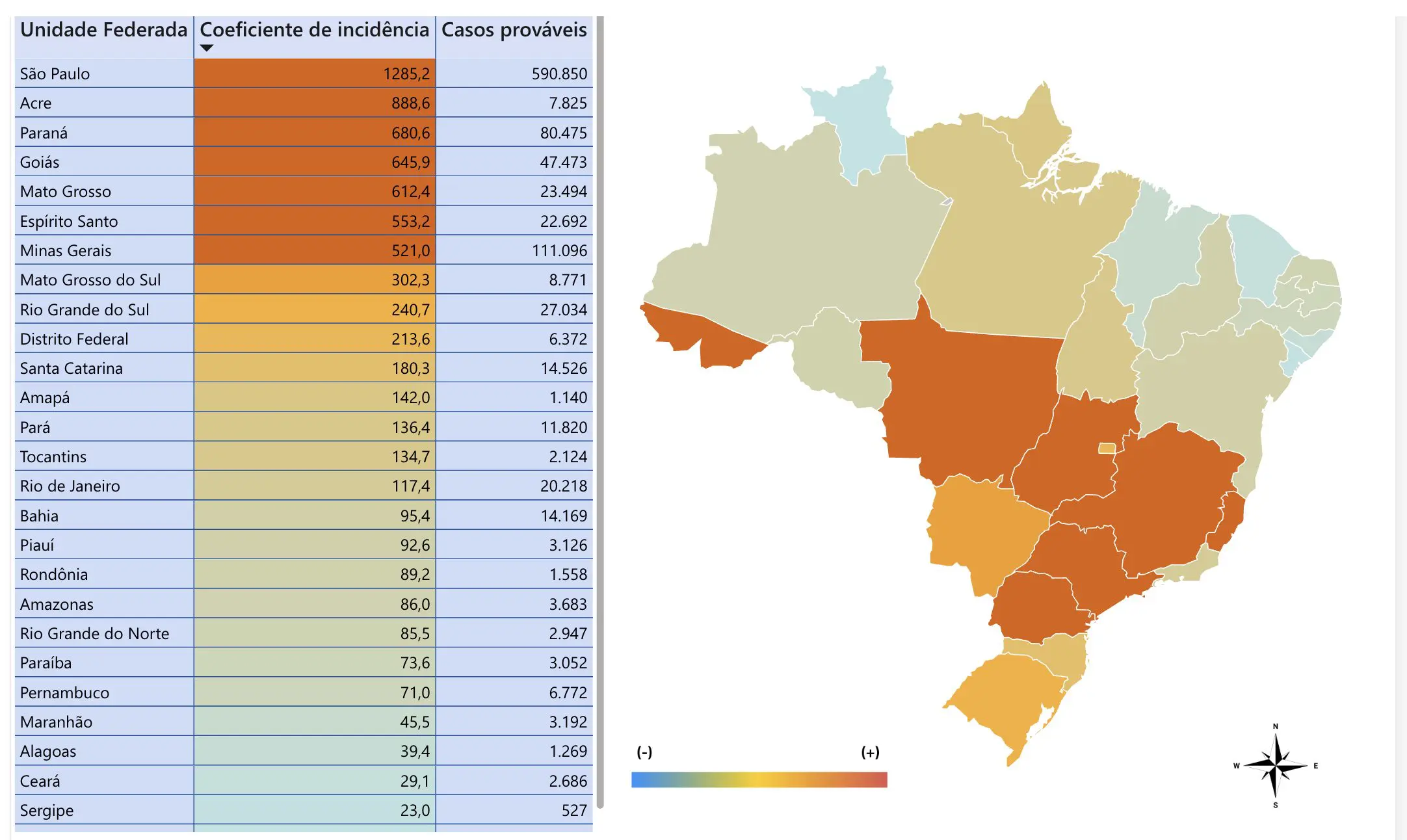 Quadro dengue 2025