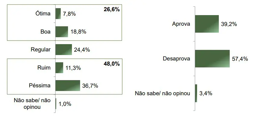 Desaprovação de Lula em abril 2025
