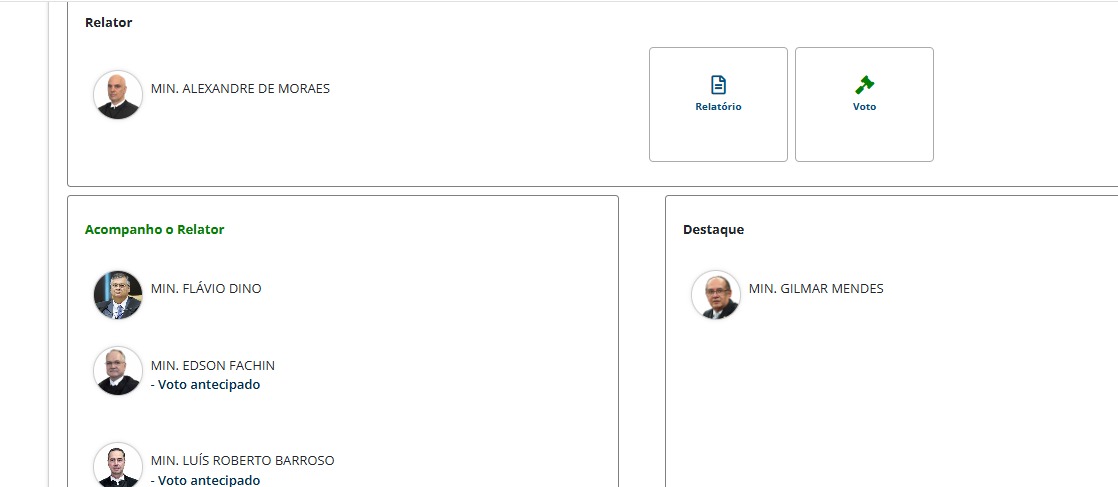 Votos dos ministros no plenário virtual, sobre o caso Collor | Foto: Reprodução/Site STF