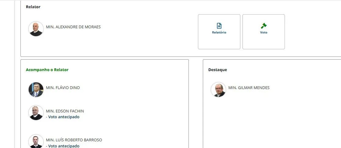 Votos dos ministros no plenário virtual, sobre o caso Collor | Foto: Reprodução/Site STF