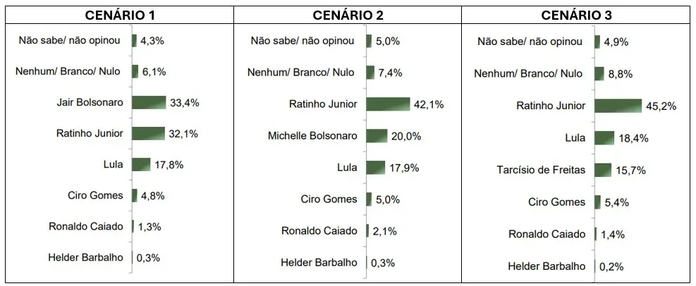 pesquisa paraná
