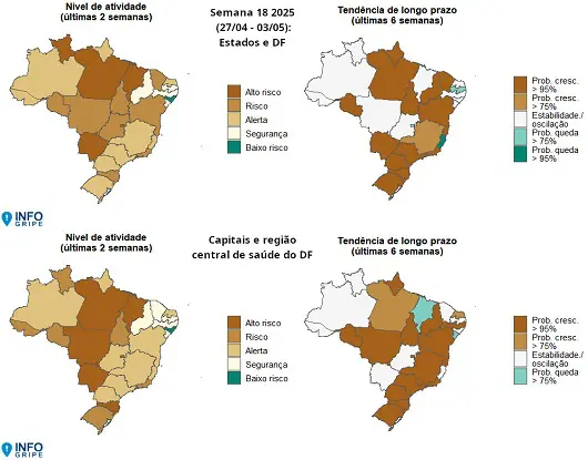 Quadro com dados do Infogripe de 27 de abril a 3 de maio 