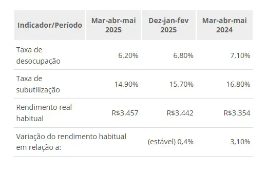 comparação trimestral