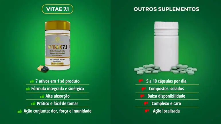 Tabela comparando suplemento natural Vitae 7.1 com suplementação tradicional