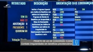 PT alega ‘defesa da democracia’ ao ir contra MP para combater fraudes no INSS