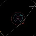 Diagrama mostra a trajetória do cometa interestelar 3I/Atlas, enquanto o corpo celeste passa pelo Sistema Solar | Foto: Divulgação/Nasa