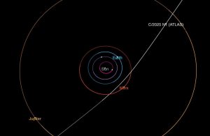 Diagrama mostra a trajetória do cometa interestelar 3I/Atlas, enquanto o corpo celeste passa pelo Sistema Solar | Foto: Divulgação/Nasa