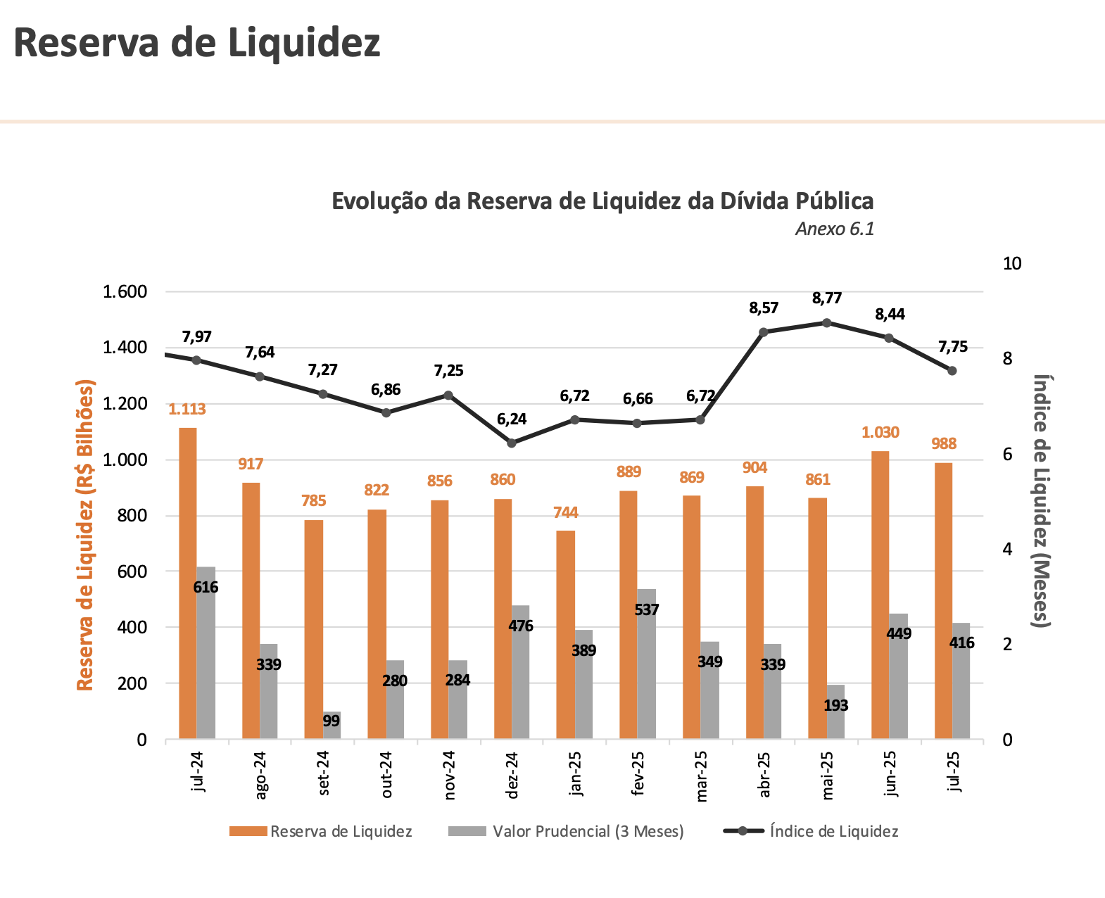 Reserva de liquidez do Tesouro Nacional