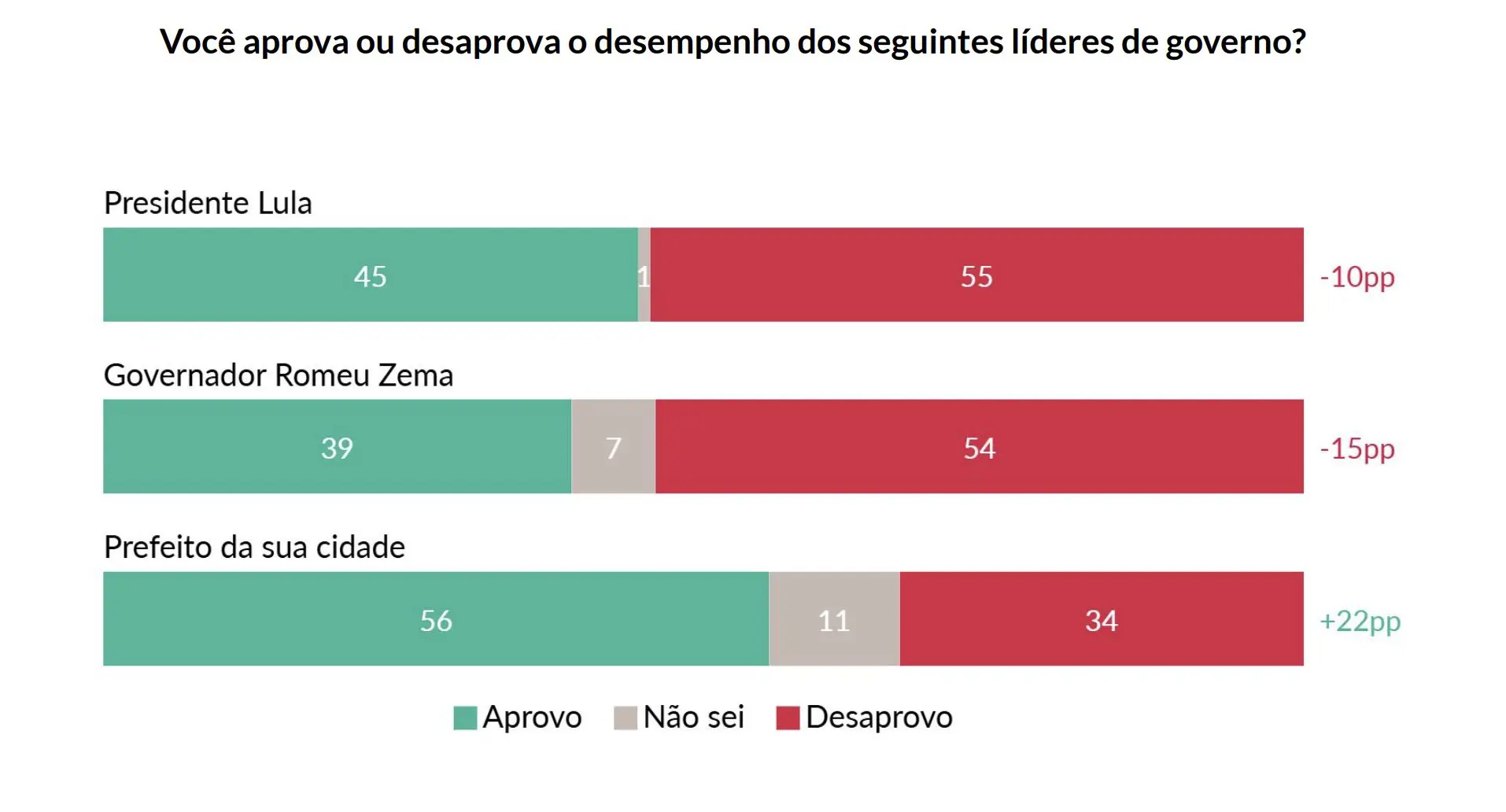 Pesquisa AtlasIntel em Minas Gerais