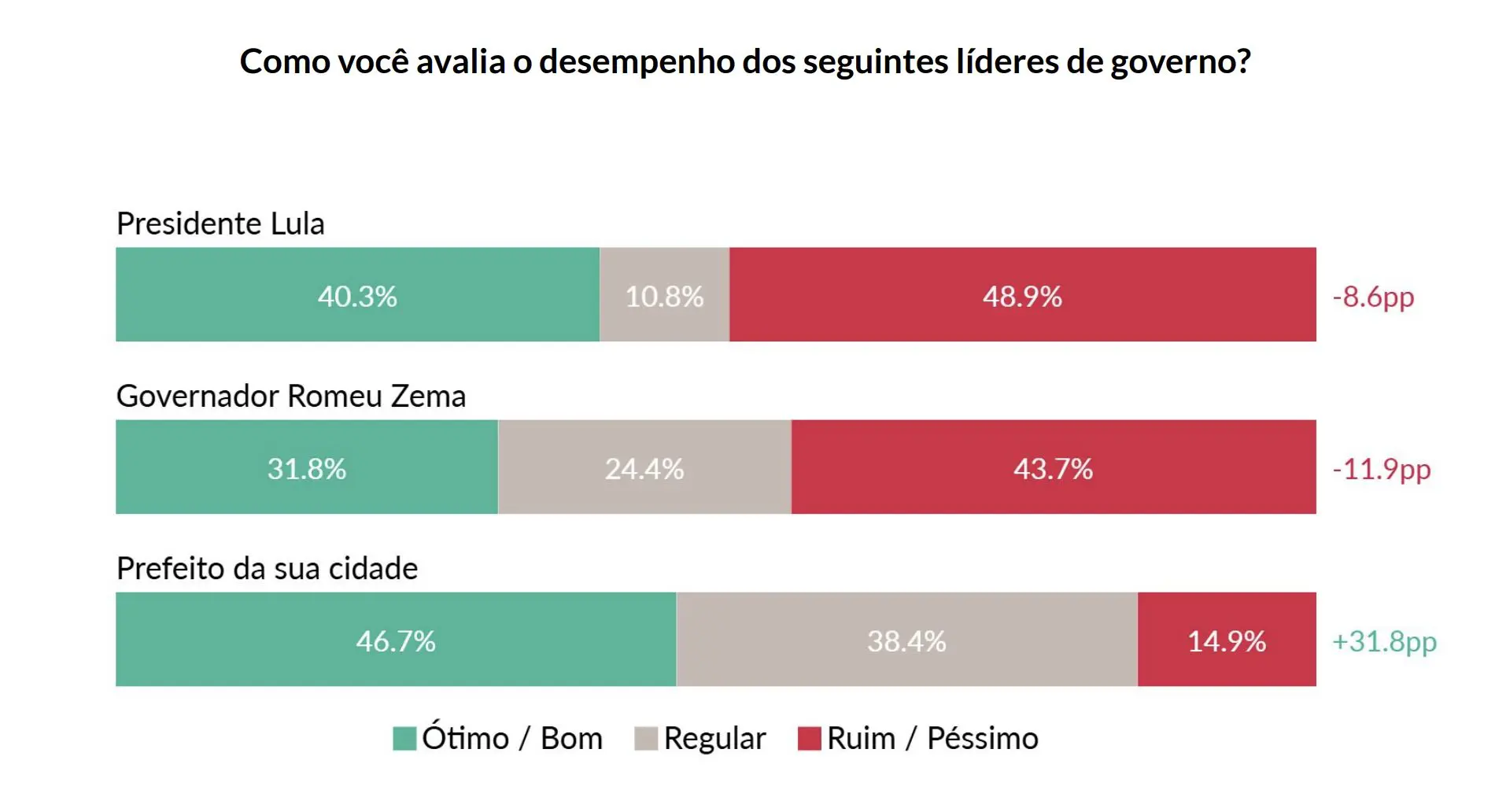 Pesquisa AtlasIntel em Minas Gerais 