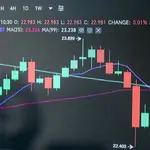Enquanto a maioria dos traders passa o dia buscando pequenos ganhos em operações rápidas, o Dólar One Shot segue outra filosofia | Foto: Reprodução/Canva Pro