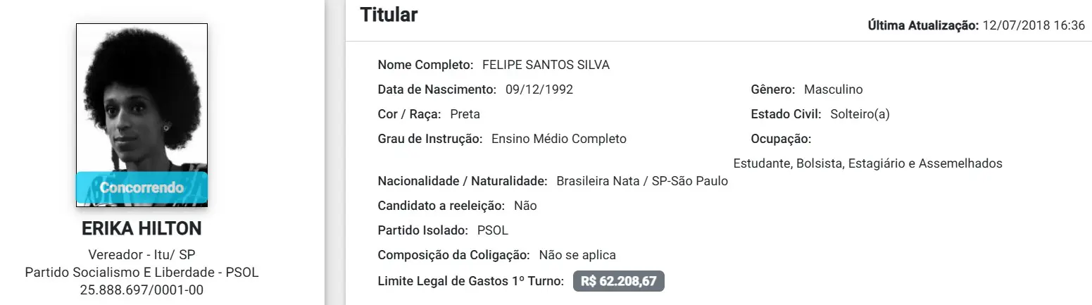 erika hilton - eleições 2016 - itu - gênero masculino